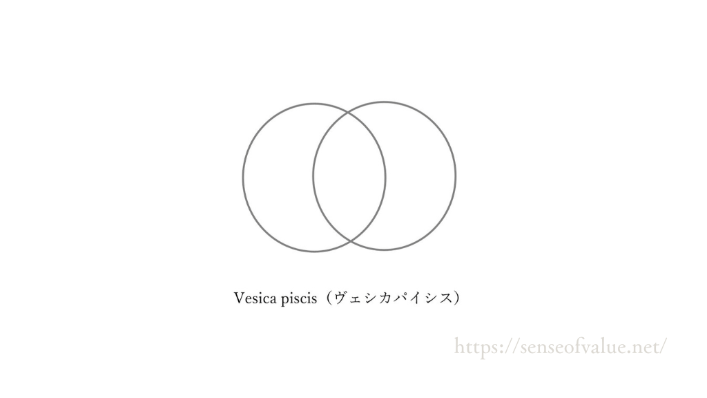 Vesica-piscis